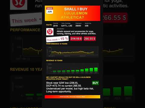 Lululemon Athletica stock analysis - would ChatGPT buy or sell today? [June 2025]